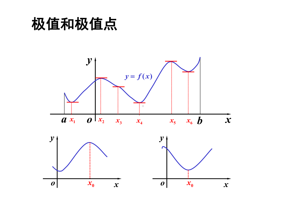 经济数学在微观经济学中的运用课件.ppt_第3页