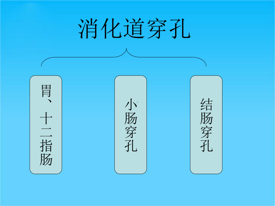 消化道穿孔讲义课件.ppt_第3页