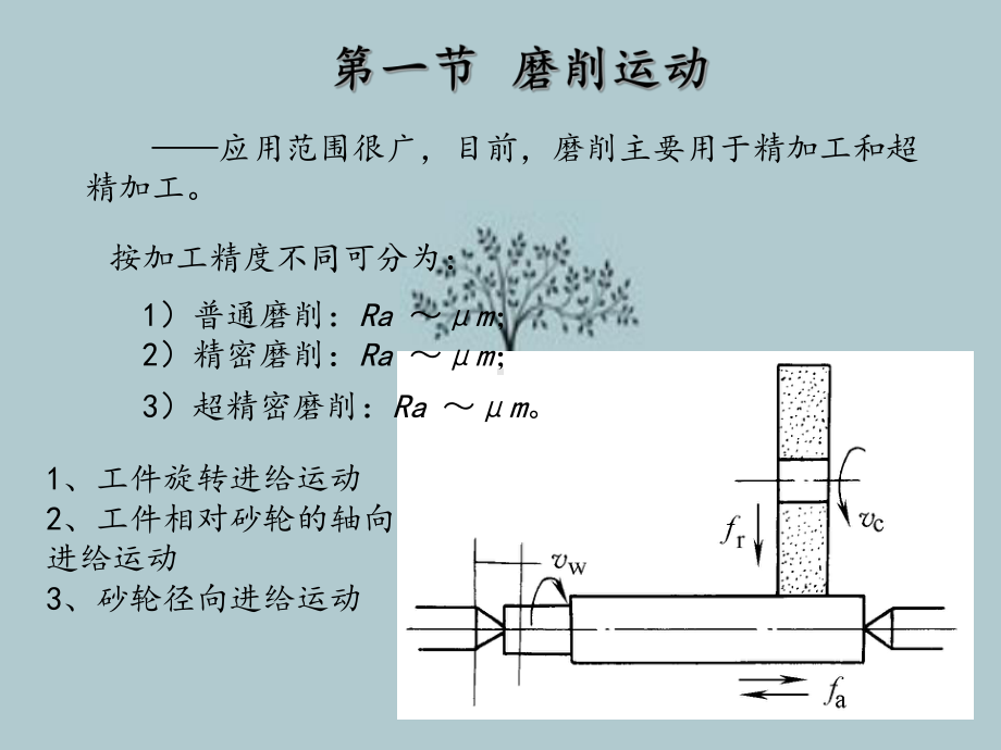 第十四章磨削及砂轮课件.ppt_第2页