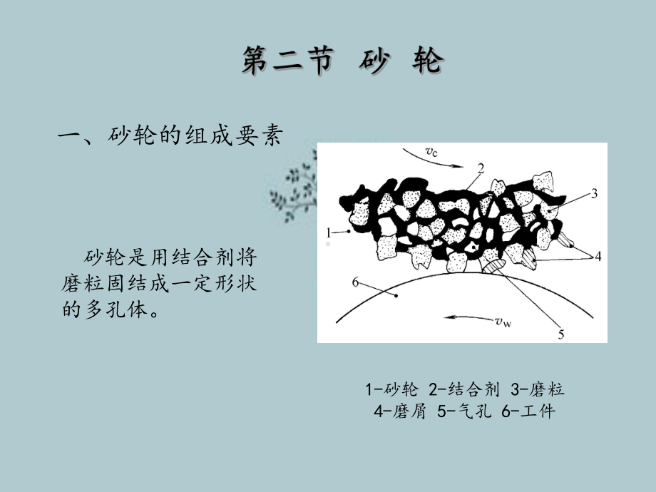 第十四章磨削及砂轮课件.ppt_第3页