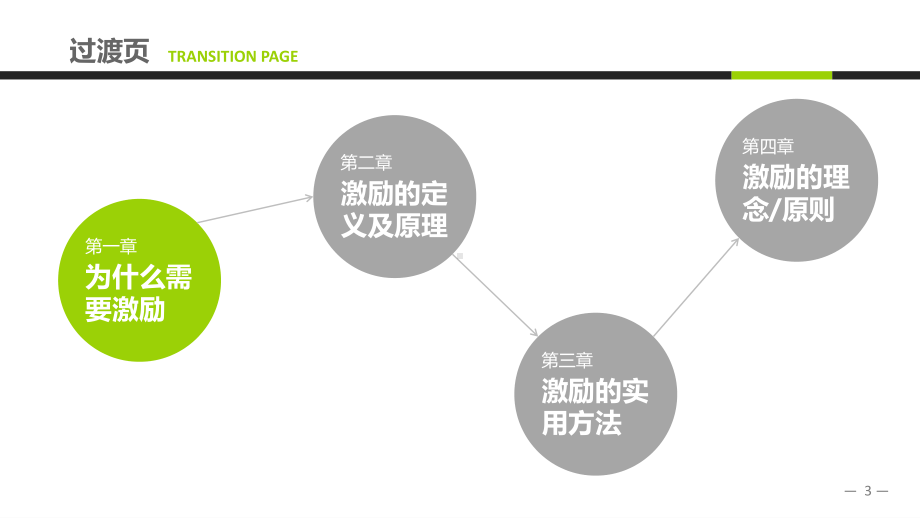 激励的理念与原则ppt课件.pptx_第3页