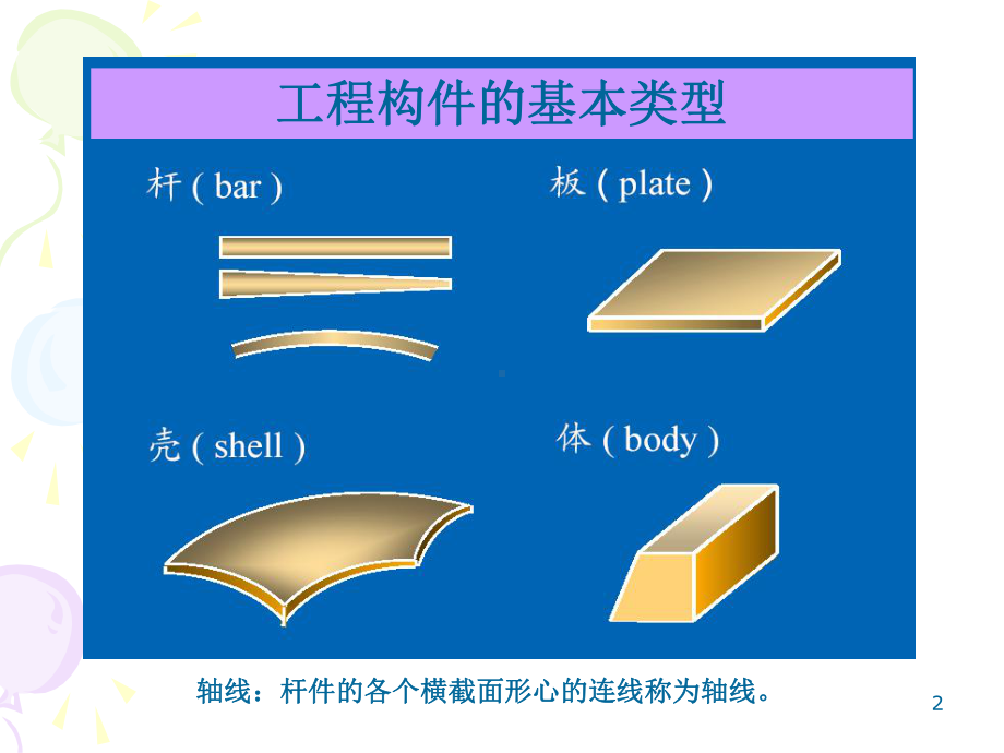 直杆的轴向拉伸与压缩课件.pptx_第2页