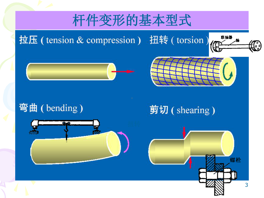 直杆的轴向拉伸与压缩课件.pptx_第3页