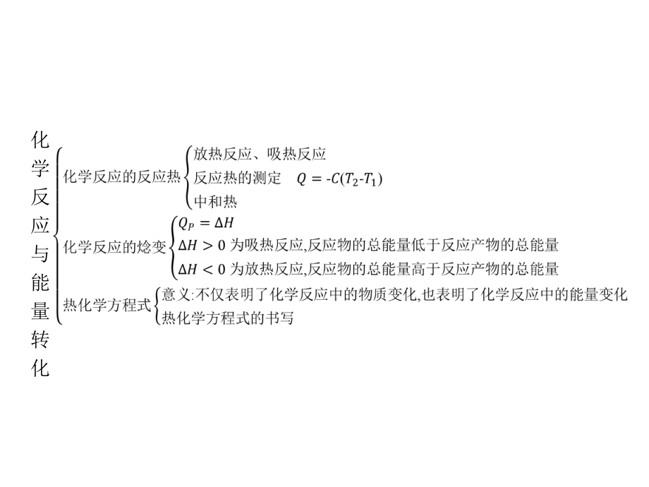 1.章末整合 ppt课件-（2019）新鲁科版高中化学选择性必修一.pptx_第2页