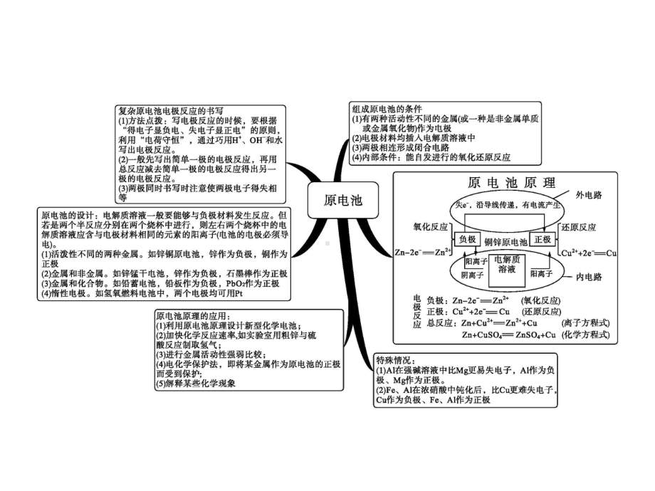 1.章末整合 ppt课件-（2019）新鲁科版高中化学选择性必修一.pptx_第3页