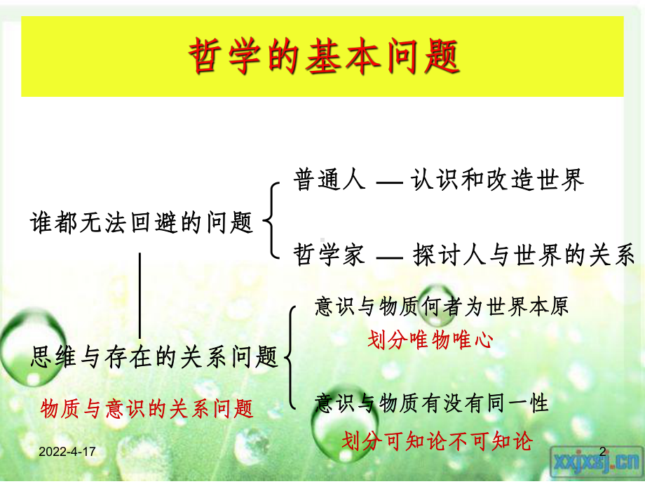 物质与意识的辩证关系PPT课件.ppt_第2页