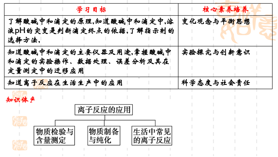 3.4离子反应第2课时 ppt课件-（2019）新鲁科版高中化学选择性必修一.pptx_第2页