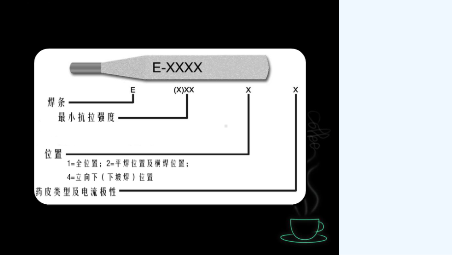 焊接工艺培训课件.ppt_第3页