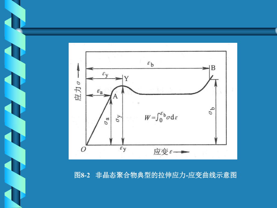 聚合物的屈服与断裂课件.pptx_第2页