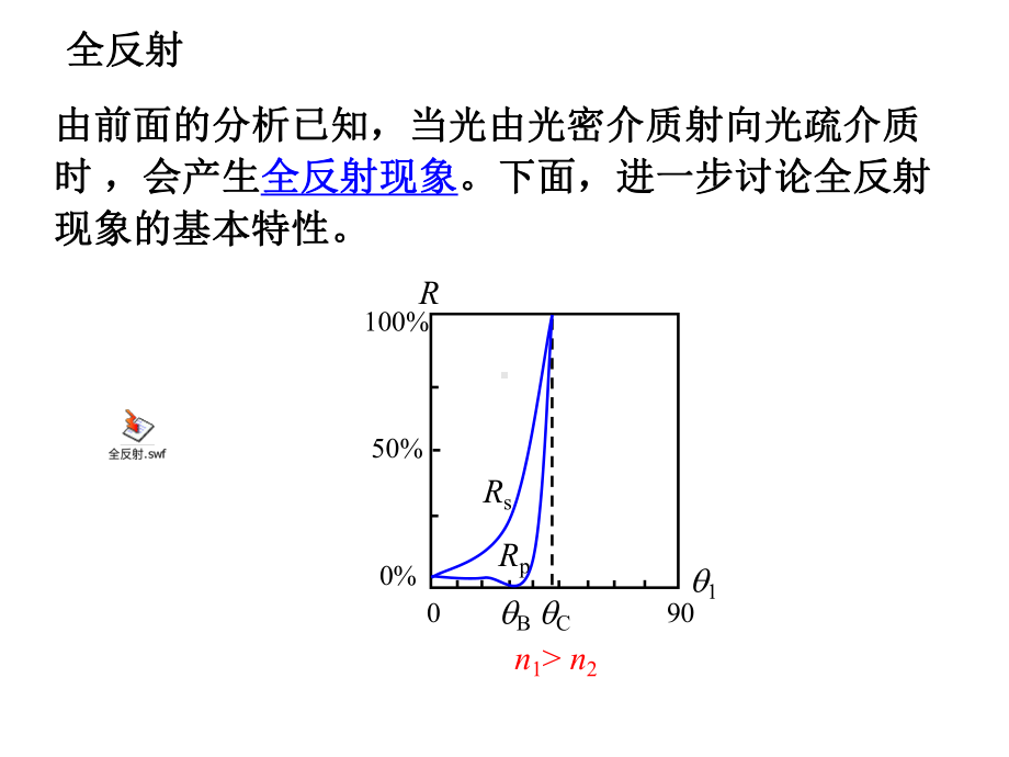 物理光学全反射课件.pptx_第1页