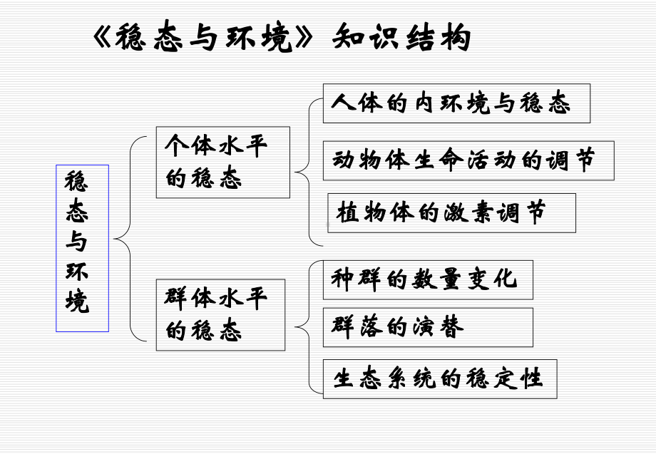 第一节-细胞生活的环境ppt课件.ppt_第2页