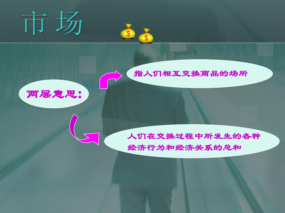 第5单元-旅游市场(1)-旅游市场的形成汇总课件.ppt_第3页