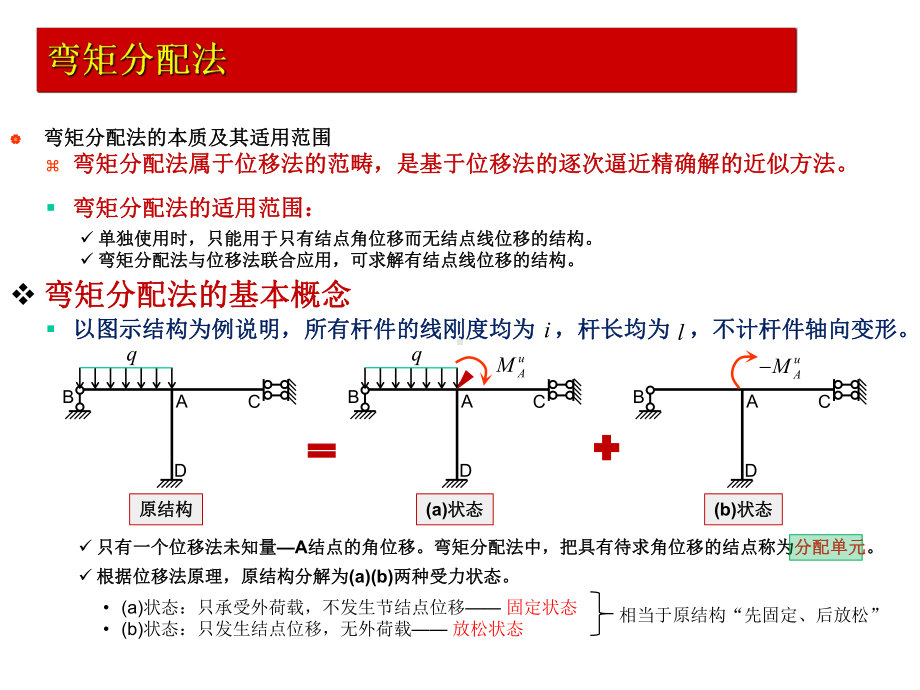 结构力学第二版-第9章-弯矩分配法课件.ppt_第1页