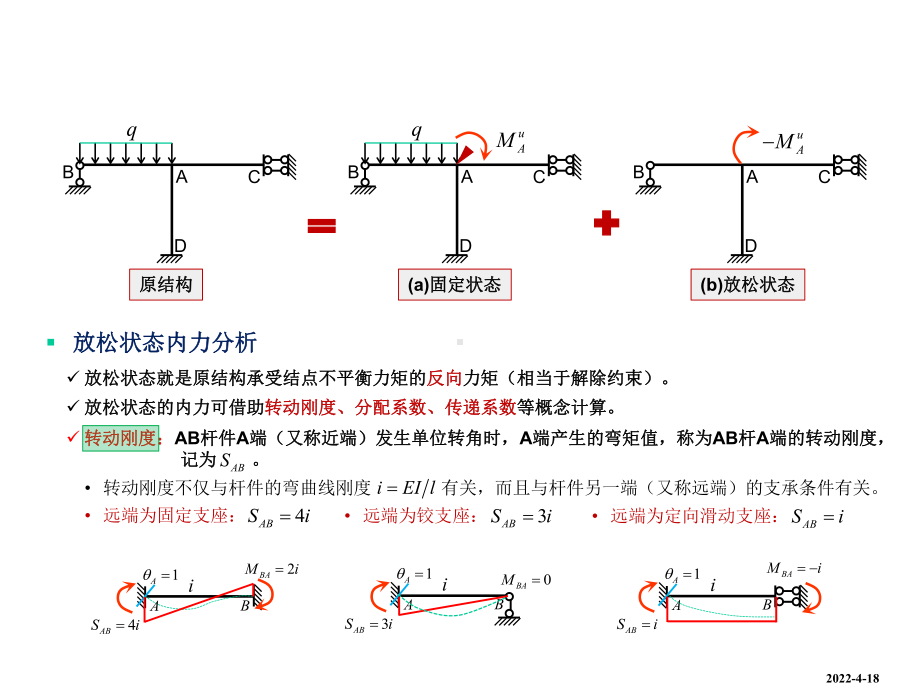 结构力学第二版-第9章-弯矩分配法课件.ppt_第3页