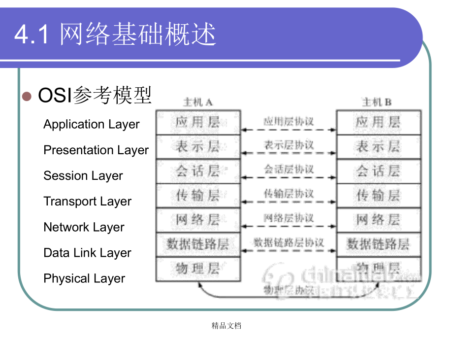 第四章-计算机网络系统1586课件.ppt_第3页