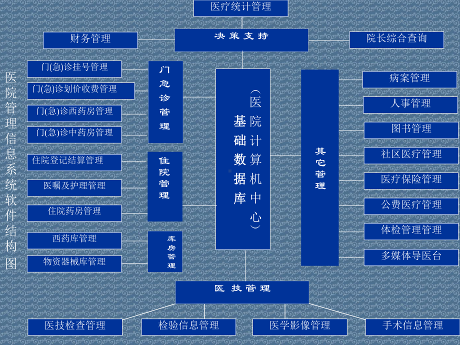 现代检验科质量管理的新理念和使用方法课件.ppt_第3页