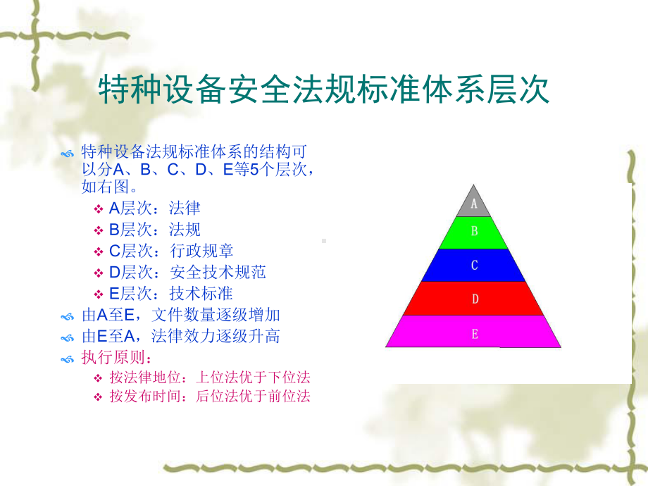 电梯培训课件：河北省特种设备检验员法律法规标准体系培训讲稿.ppt_第3页