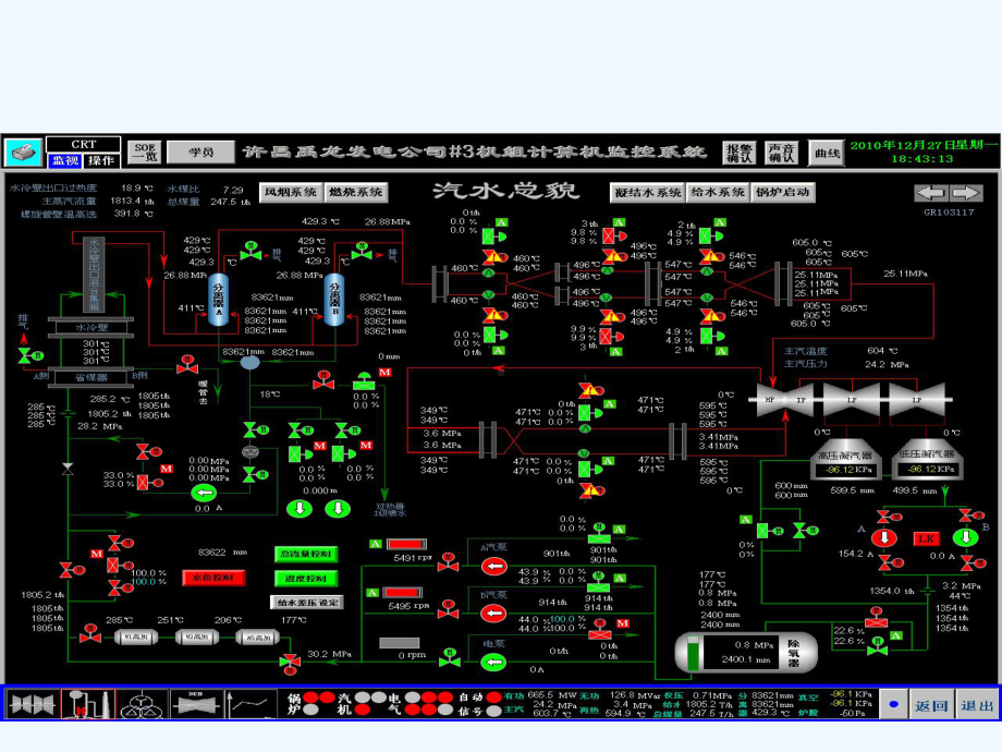 火力发电厂DCS系统-PPT课件.ppt_第3页