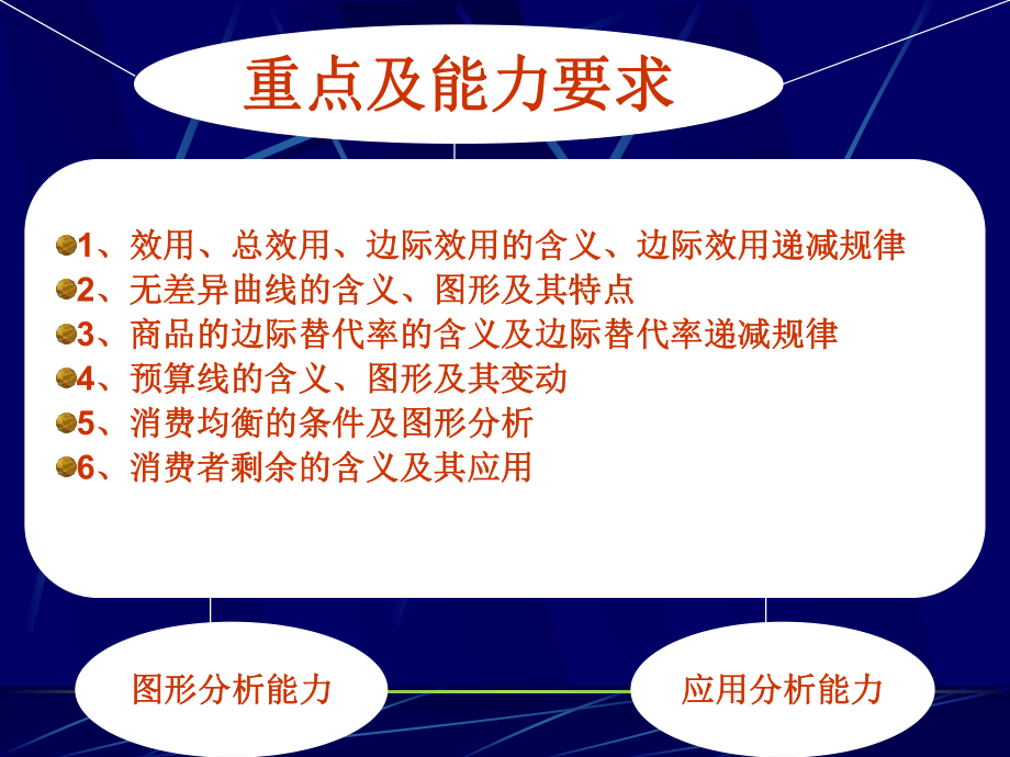 消费者行为理论分析课件.pptx_第3页