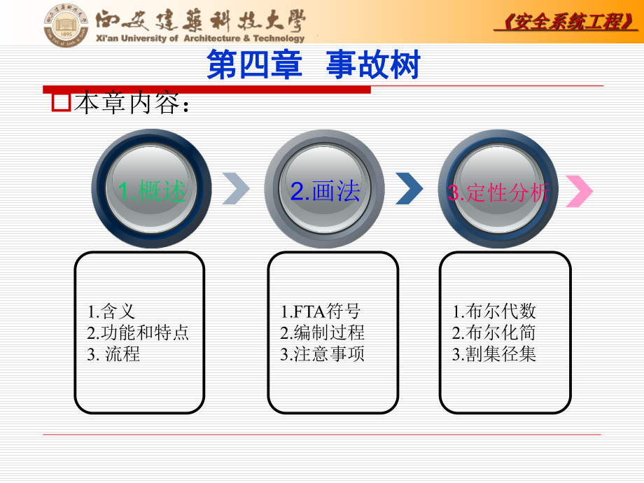 第4章-安全系统工程--事故树分析-文本资料课件.ppt_第3页