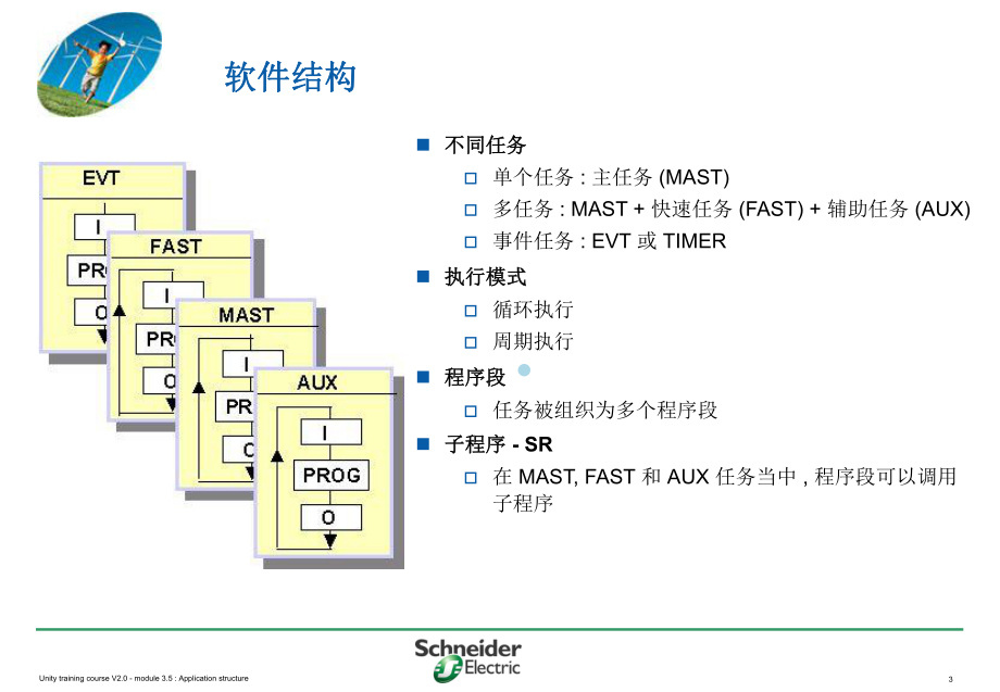 第06章应用程序结构课件.ppt_第3页