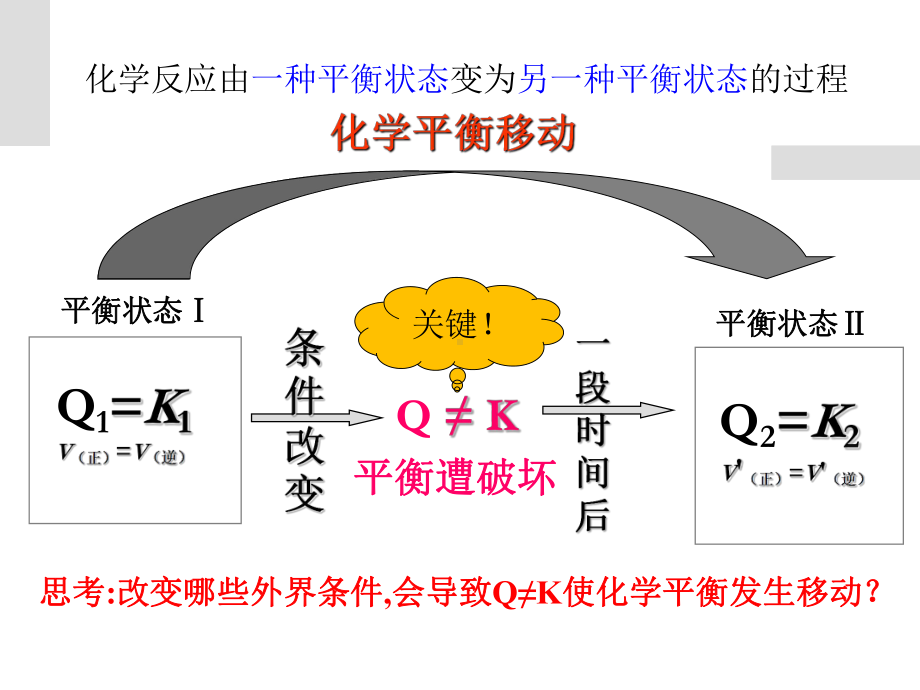 （2019）新鲁科版高中化学选择性必修一第二章第2节化学反应的限度（第3课时）ppt课件.ppt_第2页