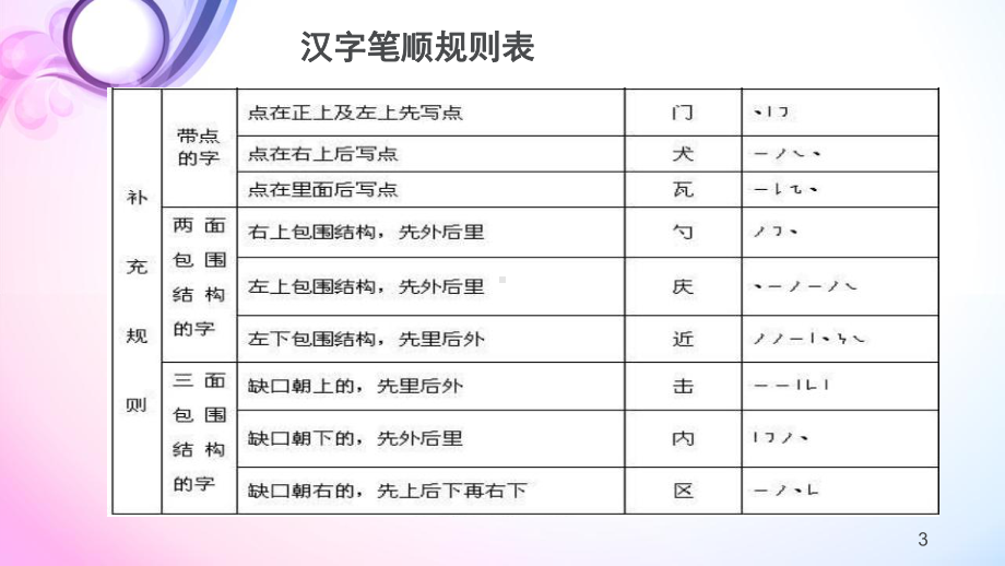 笔画笔顺(课堂PPT)课件.ppt_第3页