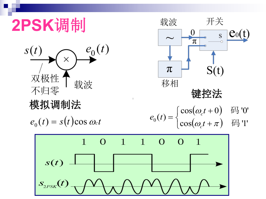 相干水声通信技术课件.pptx_第2页