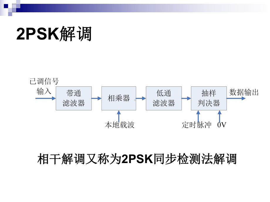 相干水声通信技术课件.pptx_第3页