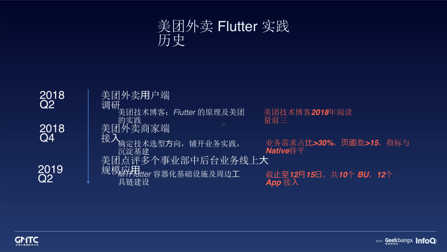 MTFlutter 美团外卖Flutter容器化生态建设实践.pptx_第3页