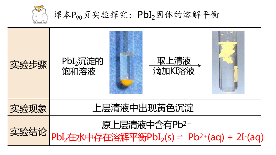 3.3 第1课时 沉淀溶解平衡 ppt课件 -（2019）新鲁科版高中化学选择性必修一.pptx_第3页