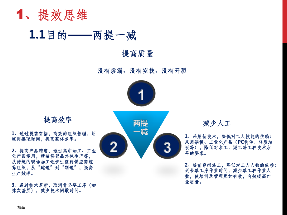 穿插提效高效工法课件.ppt_第3页