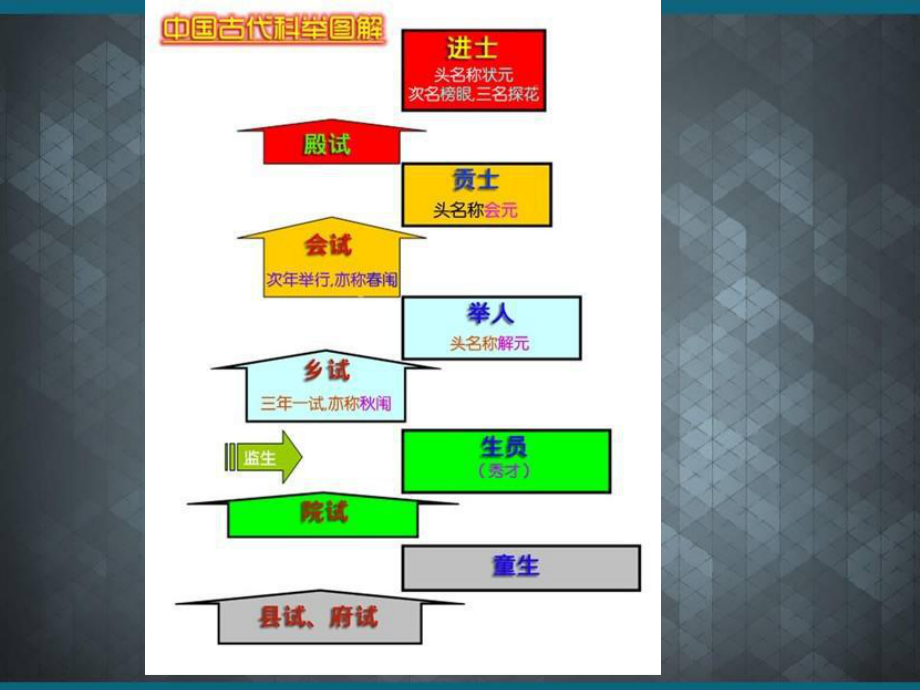 第四课第二课行使公民政治权利ppt课件.ppt_第3页