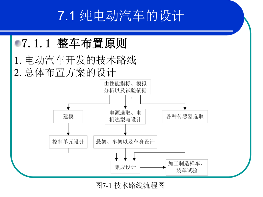 电动汽车的设计PPT课件.pptx_第3页