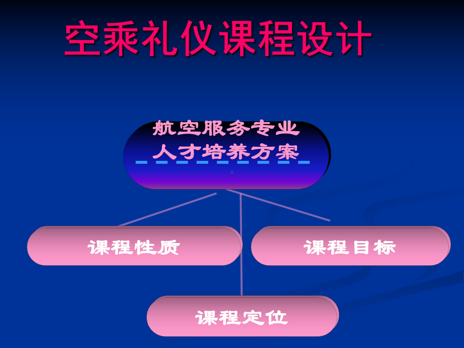 空乘礼仪说课课件.pptx_第3页