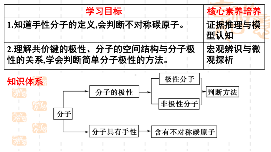 2.2共价键与分子的空间结构第3课时 ppt课件-（2019）新鲁科版高中化学选择性必修二.pptx_第2页