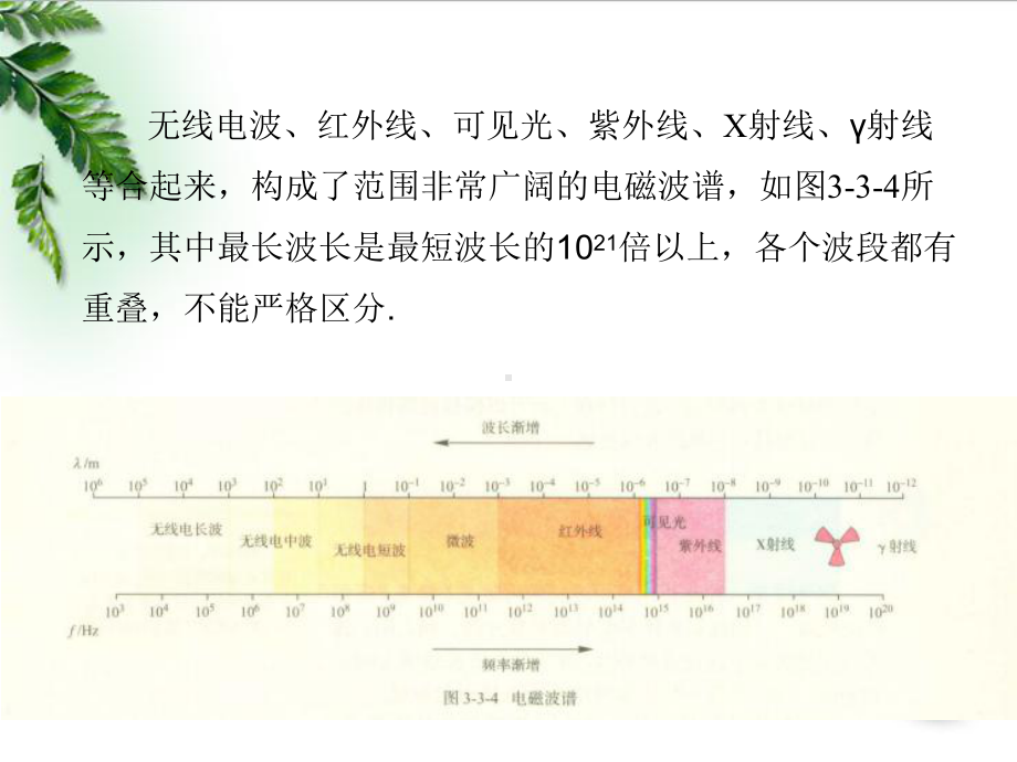 电磁波谱、电磁波的应用ppt课件.ppt_第3页