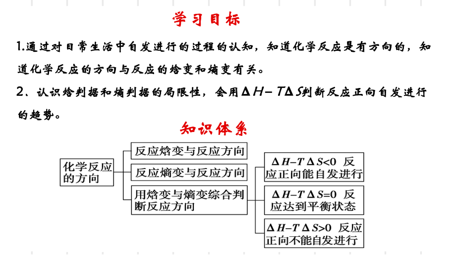 第2章第1节化学反应的方向 ppt课件-（2019）新鲁科版高中化学选择性必修一.ppt_第2页