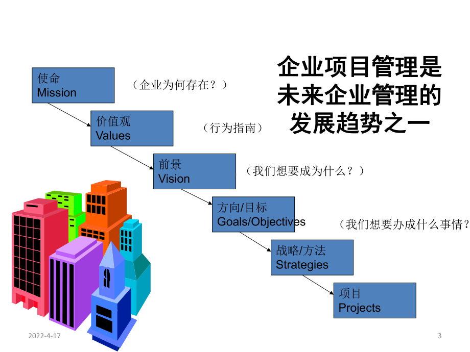 组织级项目管理参考资料课件.ppt_第3页