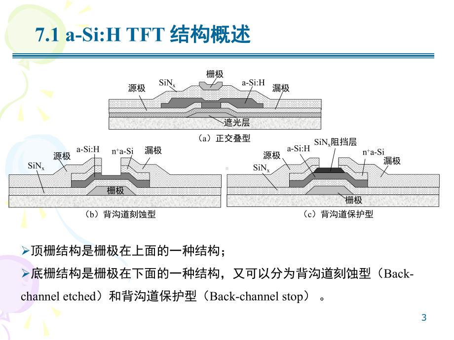 第07章-薄膜晶体管的结构与设计课件.ppt_第3页