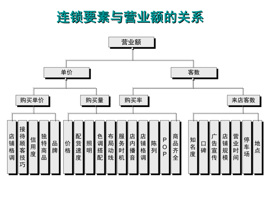 终端销售品类管理课件.pptx_第3页