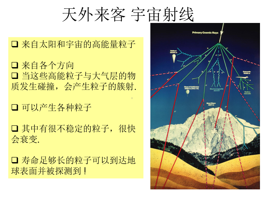 物理基本粒子课件.pptx_第2页