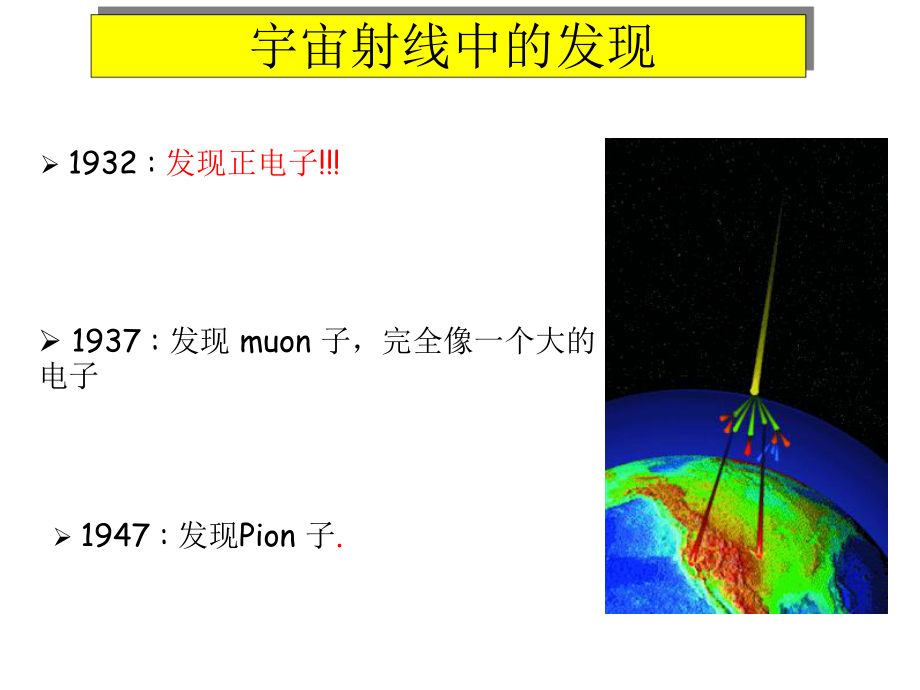 物理基本粒子课件.pptx_第3页