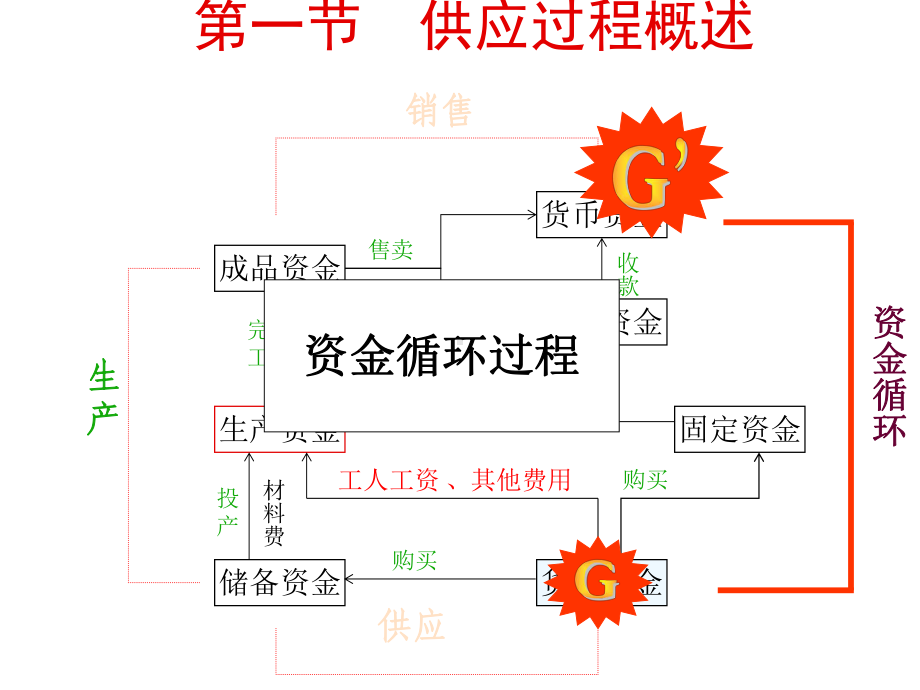 生产准备过程课件.pptx_第2页