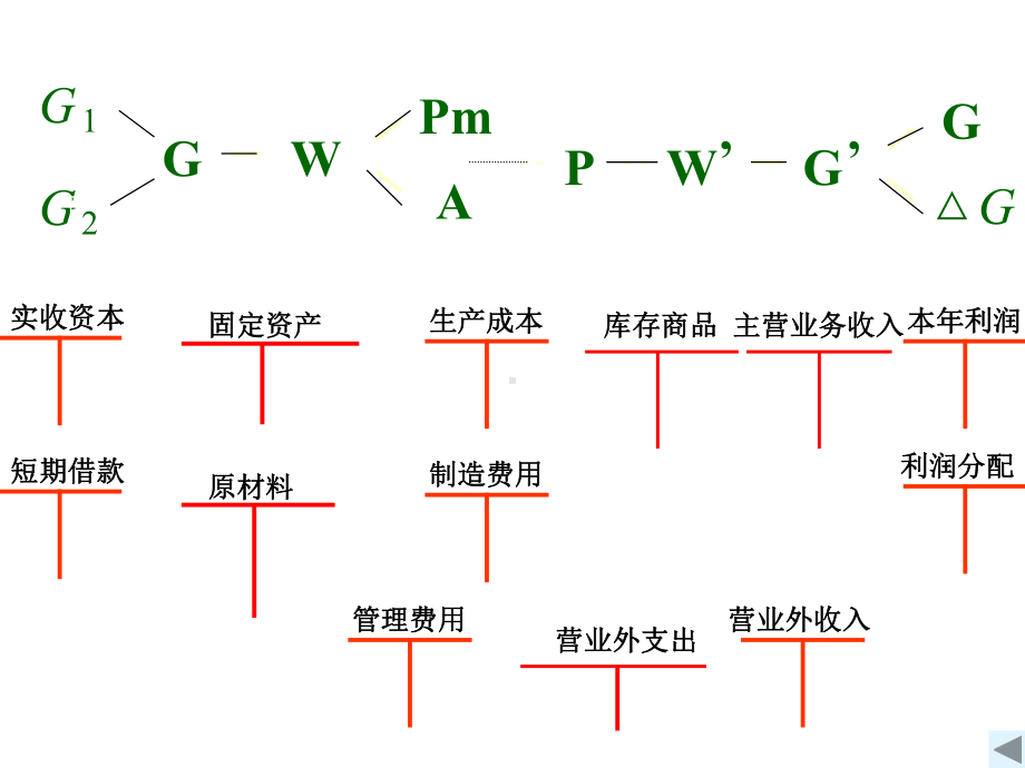 生产准备过程课件.pptx_第3页