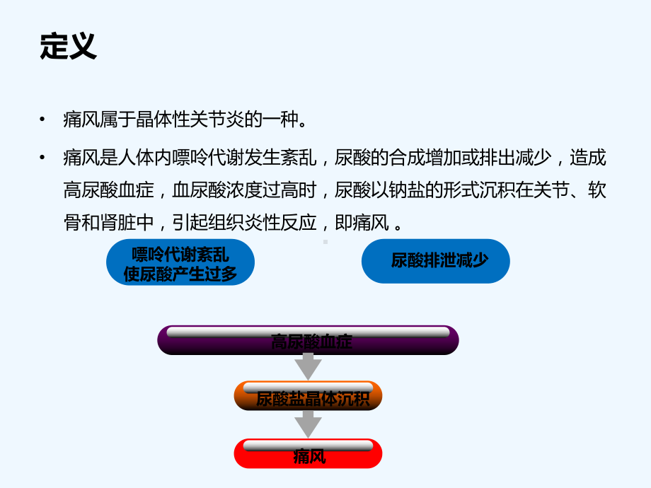 痛风高尿酸血症的危害戚务芳(ppt)课件.ppt_第3页