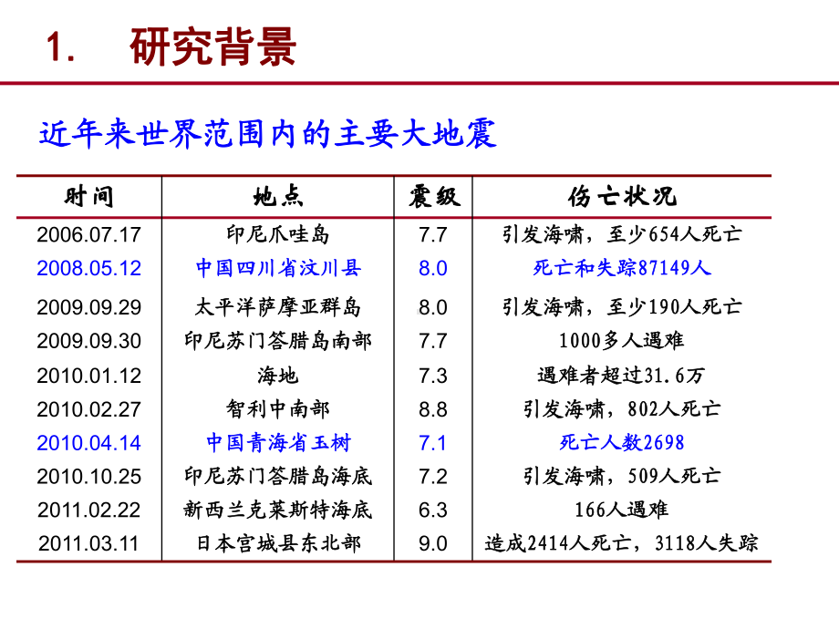 第5章(地震动数值模拟)课件.ppt_第3页