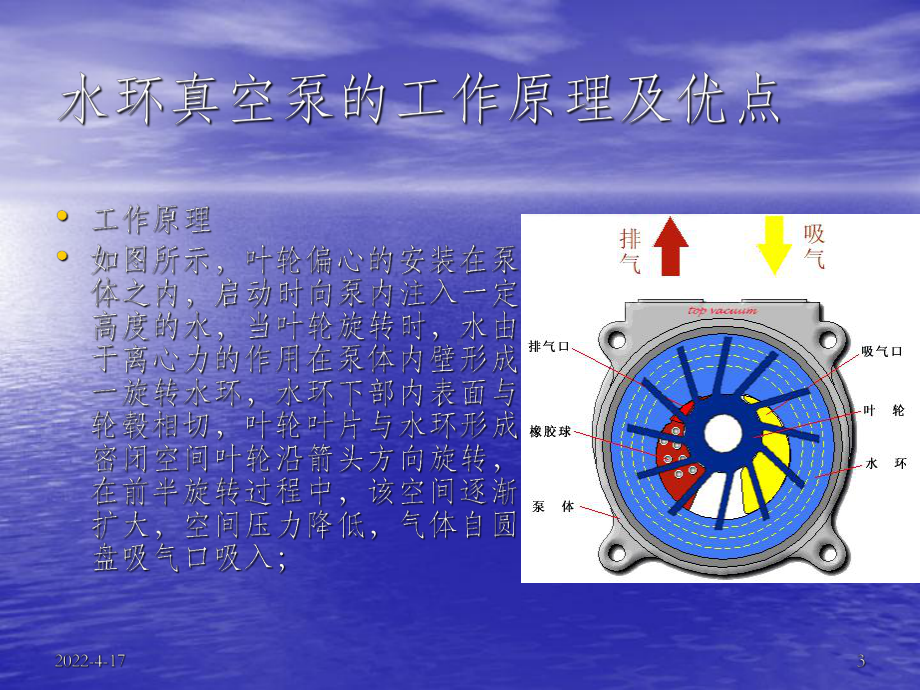 瓦斯抽放泵培训PPT课件.ppt_第3页