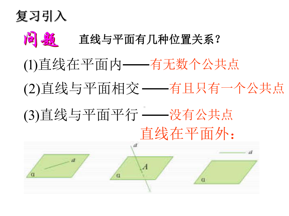 线面平行与线线平行课件.pptx_第2页