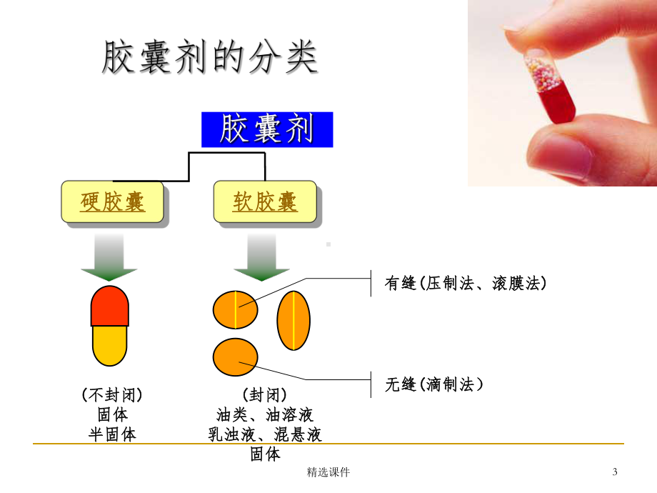 第七章-固体制剂设备-胶囊剂生产设备课件.ppt_第3页